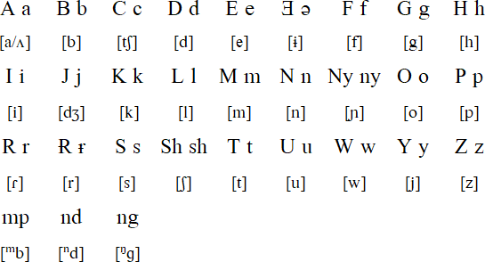 Kanuri alphabet