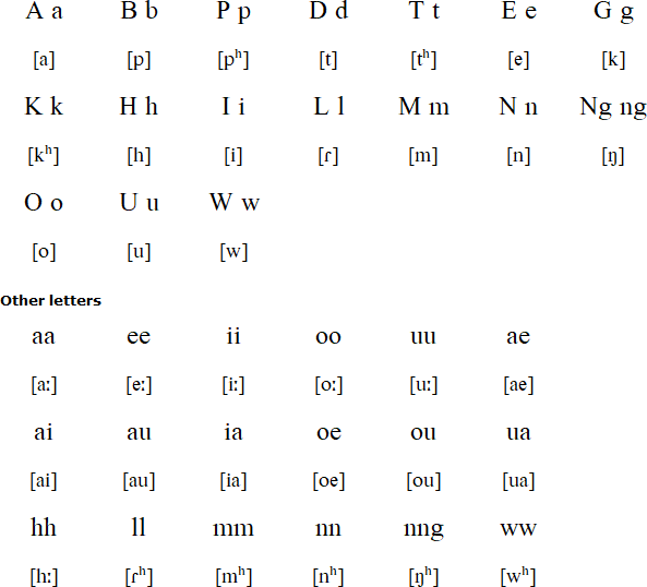 Kapingamarangi alphabet and pronunciation