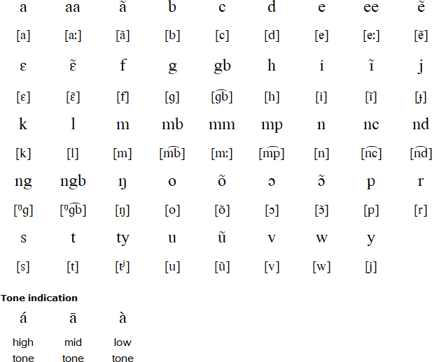 Kar alphabet (kái yor puhu)
