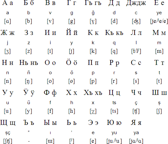 Cyrillic alphabet for Karaim