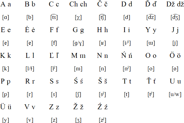 Latin alphabet for Karaim (Trakai-Vilnius dialect)