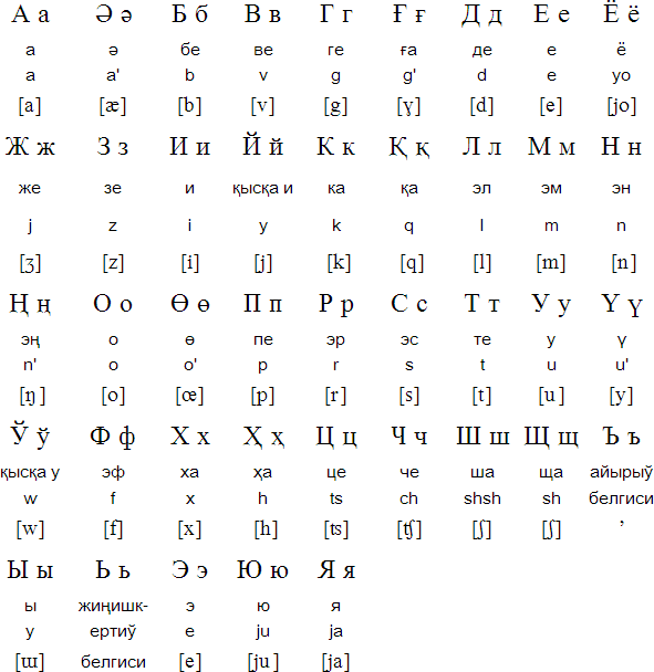 Karakalpak Latin alphabet