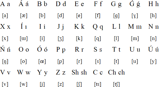 Karakalpak Latin alphabet