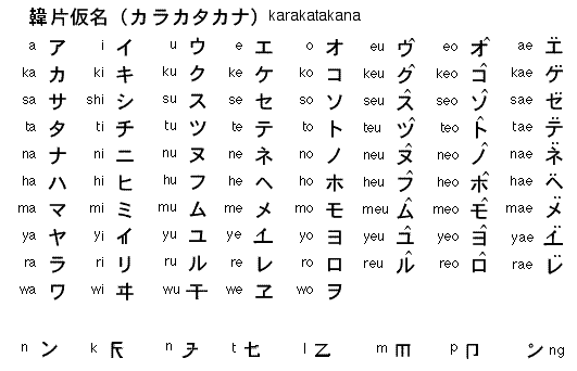 Kata Katakana