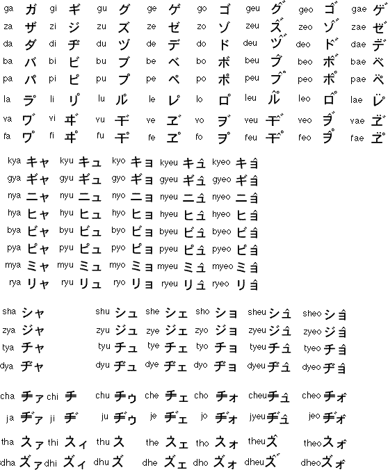 Kata Katakana