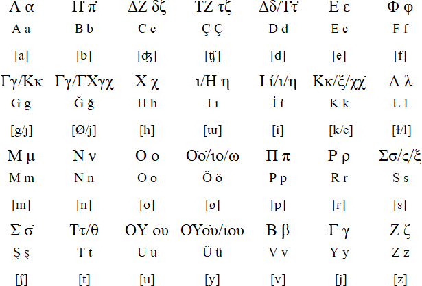Greek alphabet for Karamanli Turkish