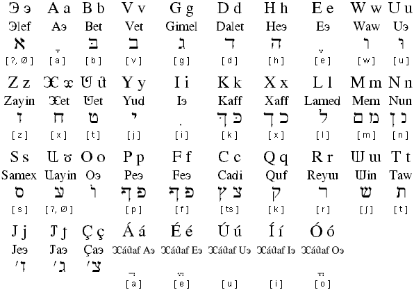 Karmeli alphabet