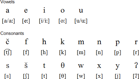 Karuk alphabet and pronunciation