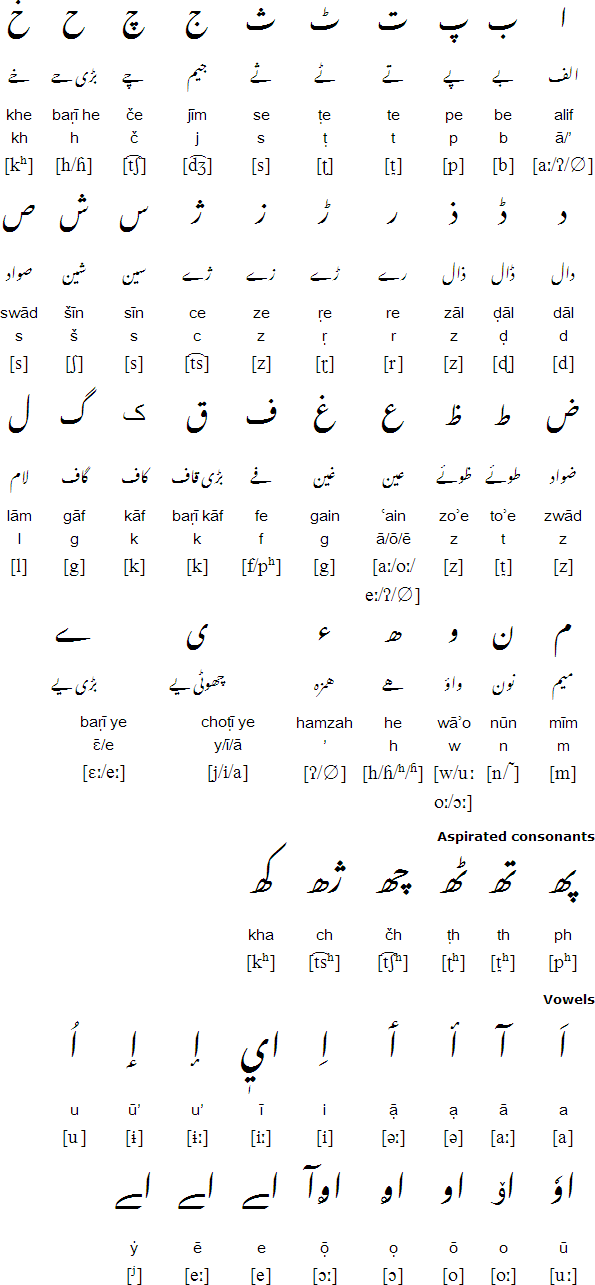 Arabic script for Kashmiri