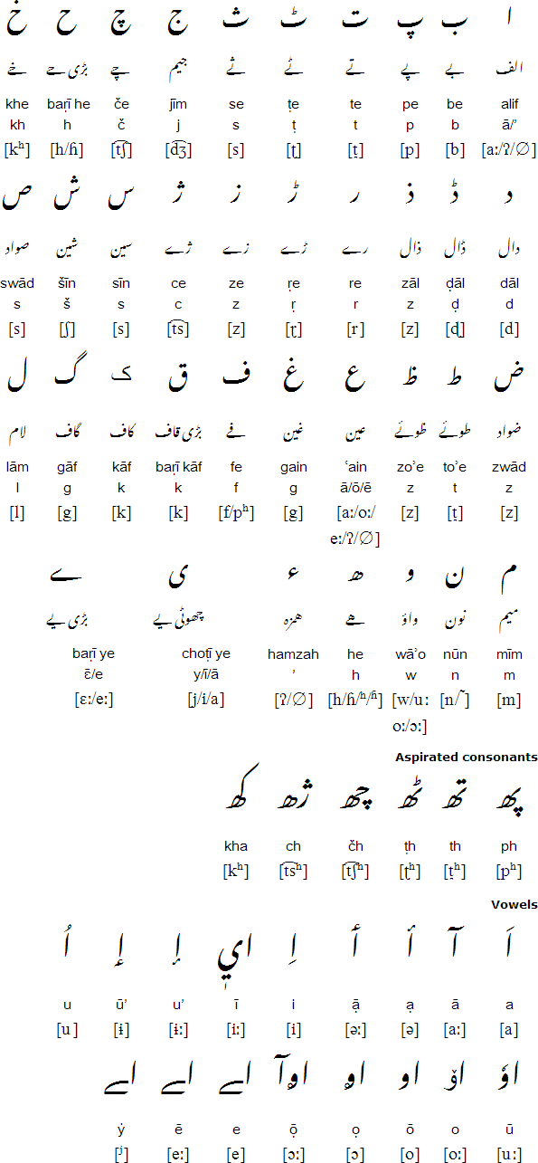 written numbers in different languages