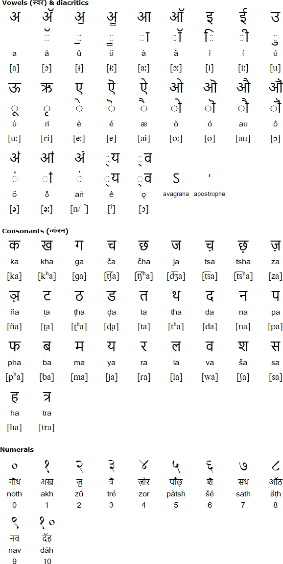 written numbers in different languages