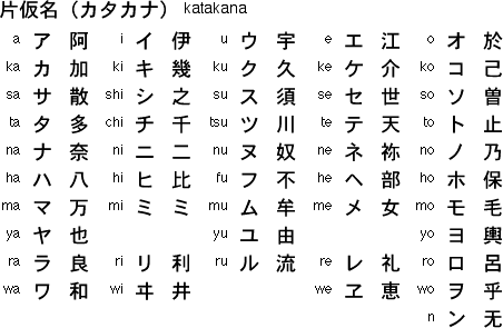 katakana syllabary and the Chinese characters from which the syllables are derived