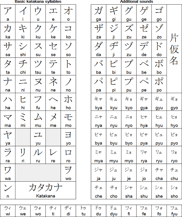 Katakana syllabary