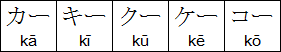 How long vowels are written in katakana