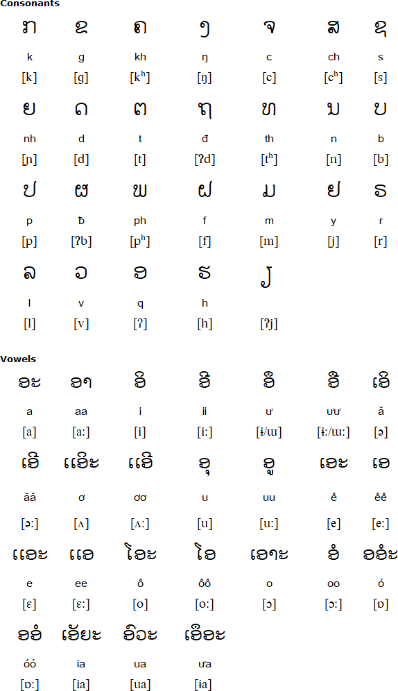 Lao alphabet for Katu