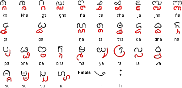 Kawi konsonan dan konsonan ligatures