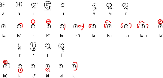 Huruf vokal Kawi dan huruf kapital diacritics