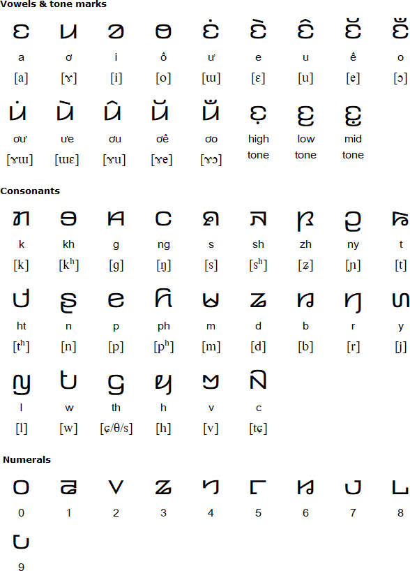 Kayah Li alphabet