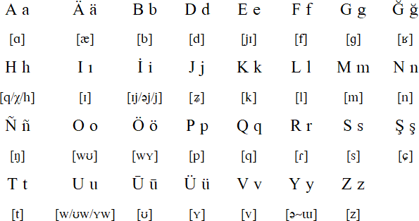 Latin alphabet for Kazakh