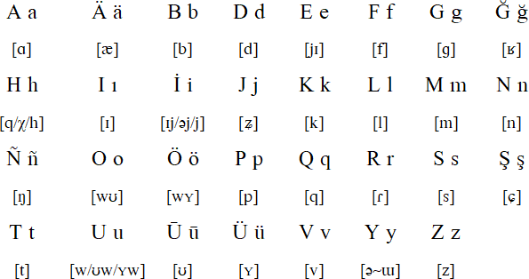 Draft of new Latin-based Kazakh alphabet revealed : r/linguistics