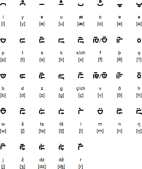 Keburi alphabet