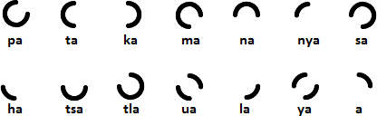 Kenamoya consonants