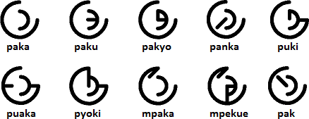 Kenamoya - how to form glyphs