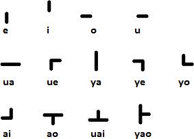 Kenamoya vowels