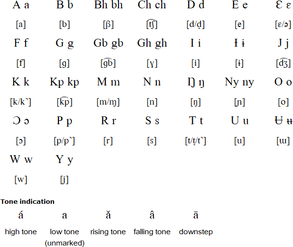 Kenyang alphabet and pronunciation