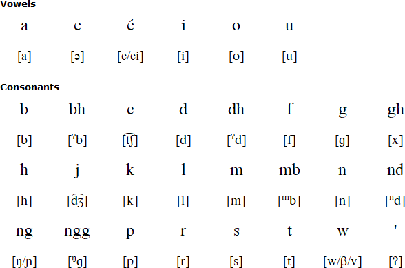 Kéo alphabet and pronunciation