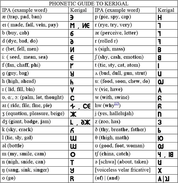 Kerigal script