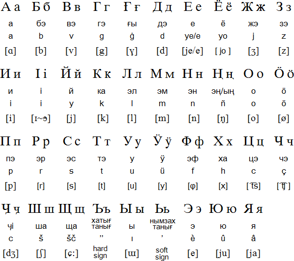 Khakas alphabet