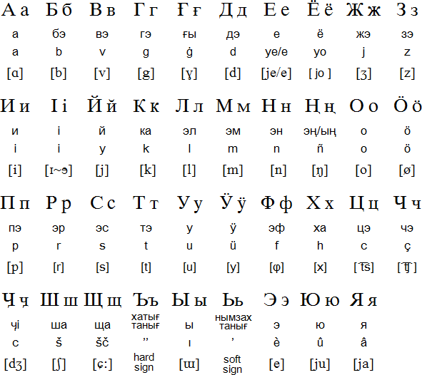 latin numbers in different languages symbols