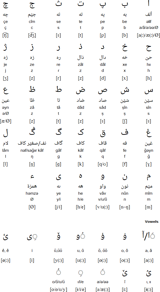 Arabic alphabet for Khalaj