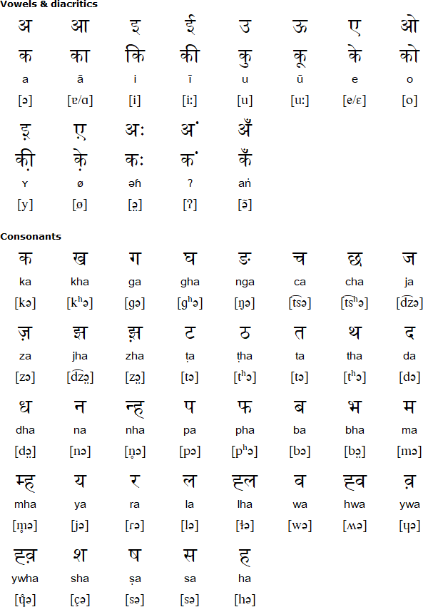 Eastern Parbate Khamalphabet and pronunciation