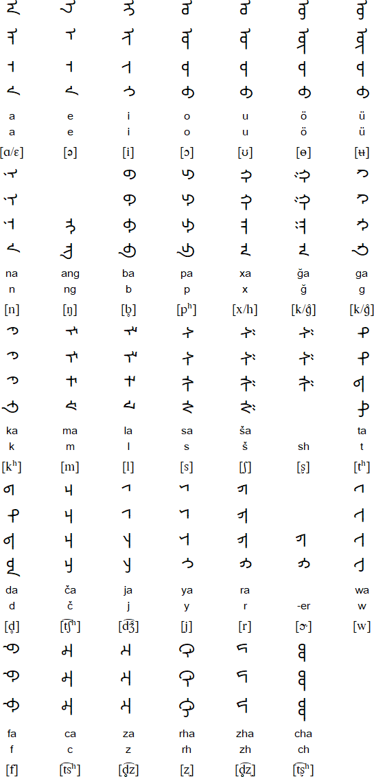 Mongolian alphabet for Khamnigan Mongol