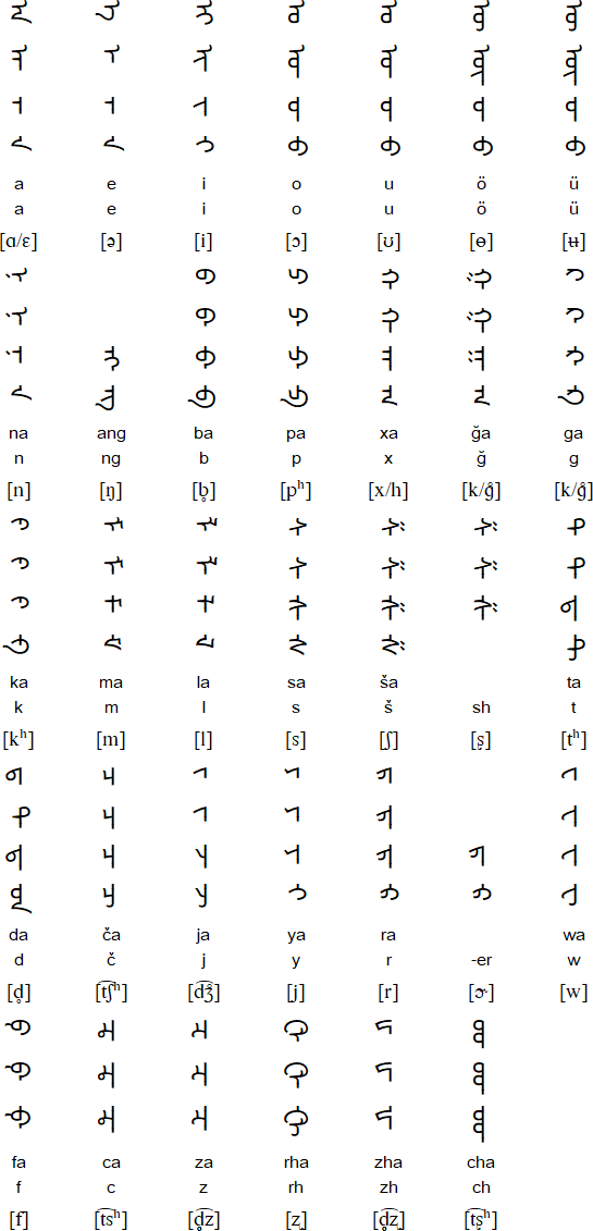 Khamnigan Mongol alphabet and language