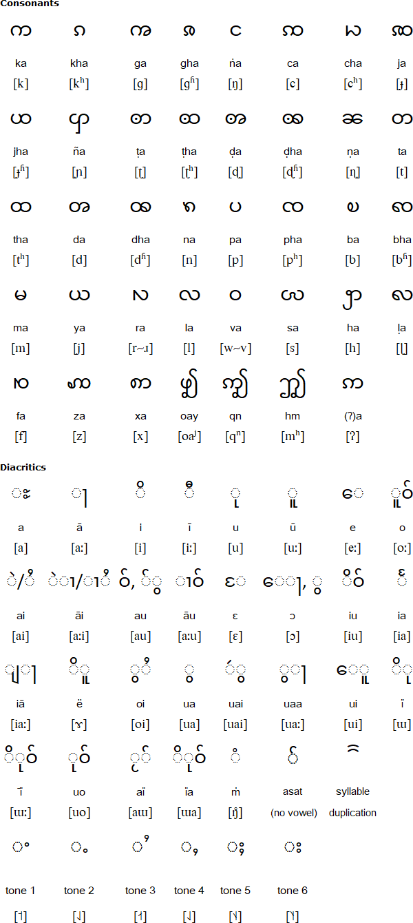 Khamti alphabet