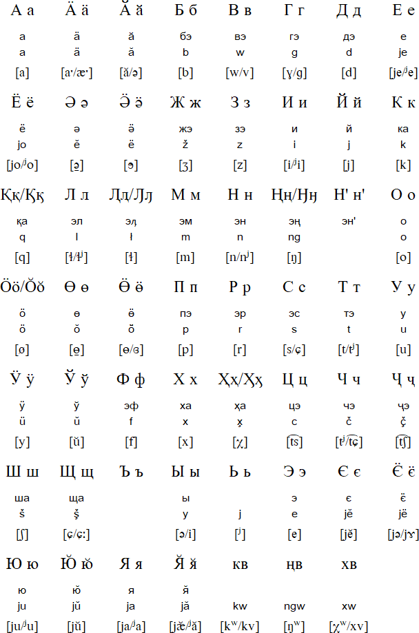 Cyrillic alphabet for Khanty
