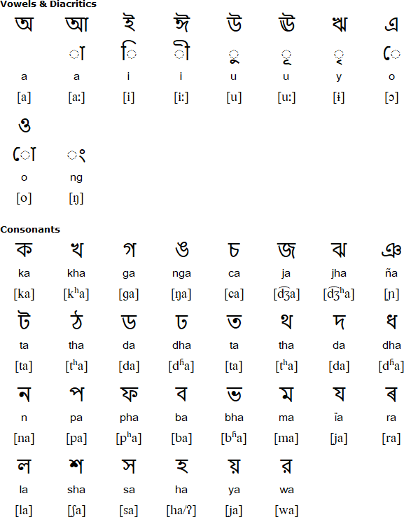 Bengali-Assamese alphabet for Khasi
