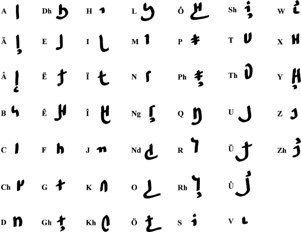 Khayaro-Hagoran alphabet