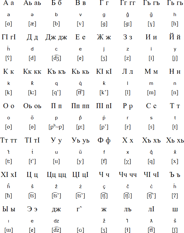 Cyrillic alphabet for Khinalug