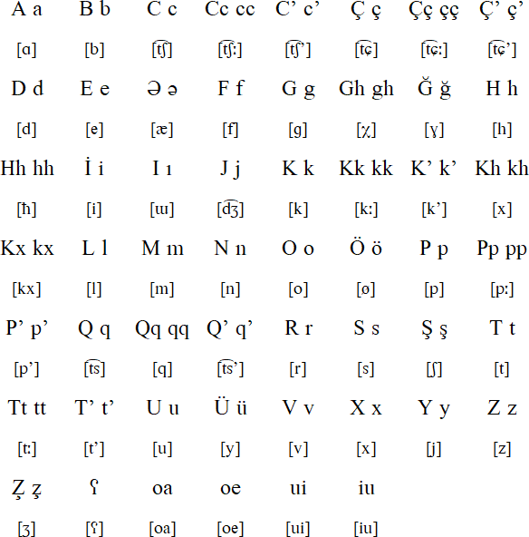 Latin alphabet for Khinalug (2007)