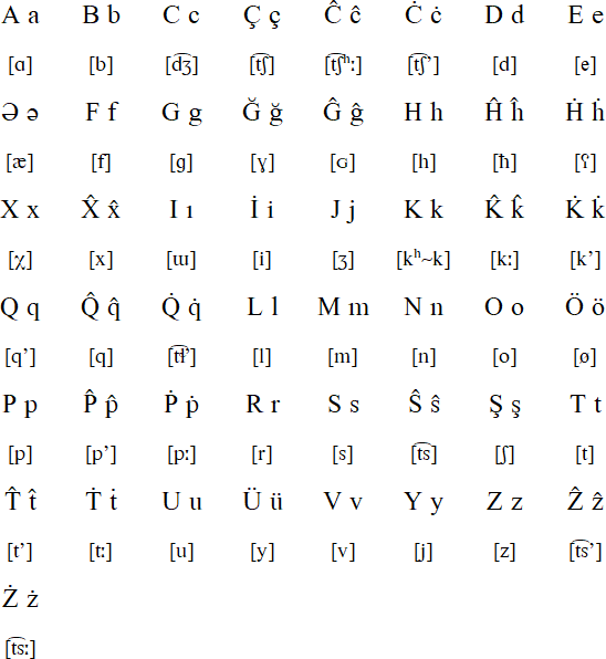 Another Latin alphabet for Khinalug