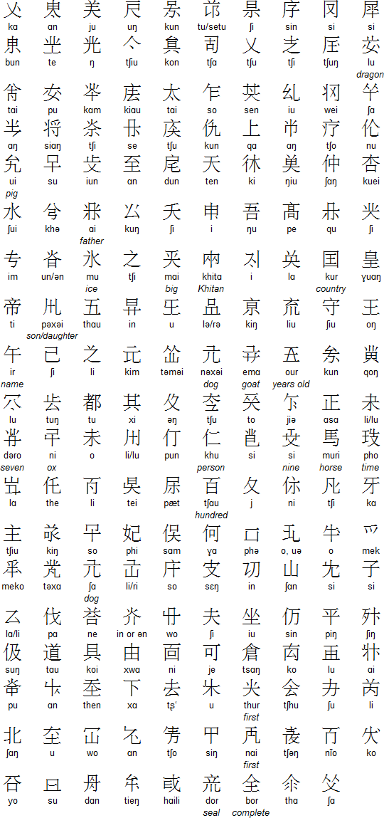 Khitan large script