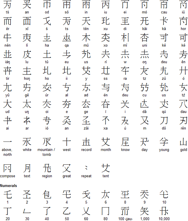 Selection of small script characters
