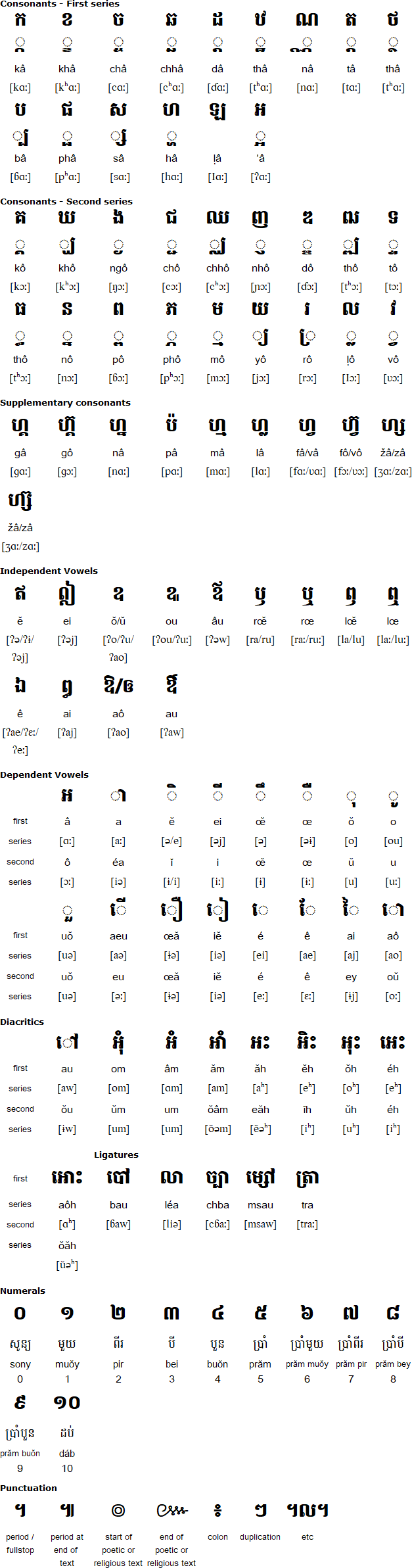 Khmer script