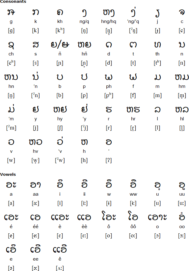 Khmu language