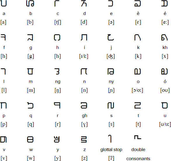 Khoh script