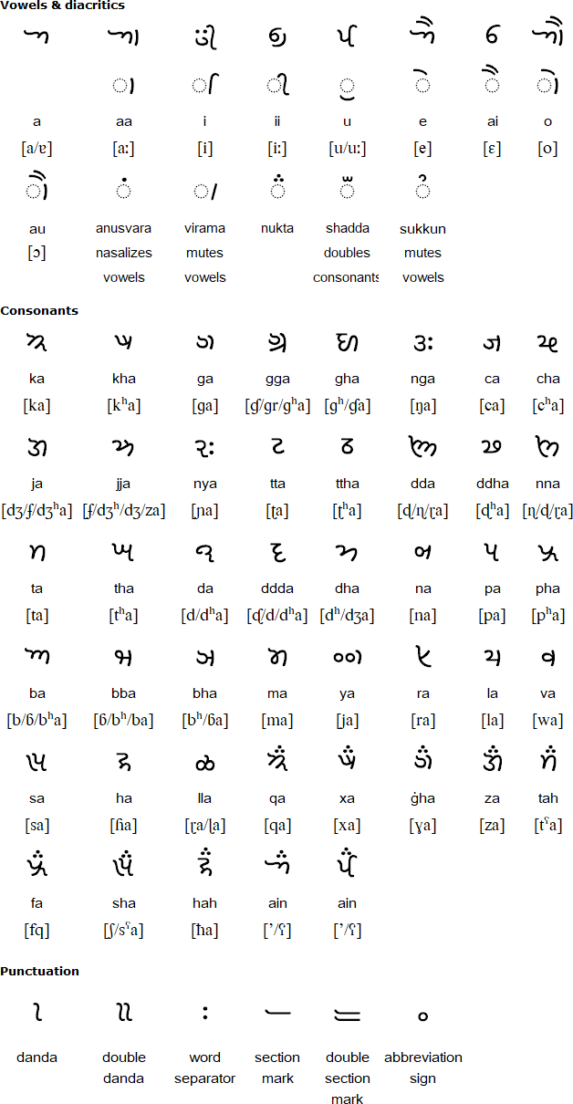 Khojki alphabet
